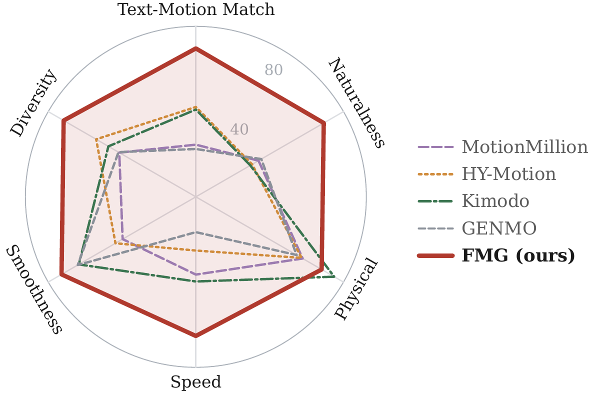 Six-axis comparison radar chart